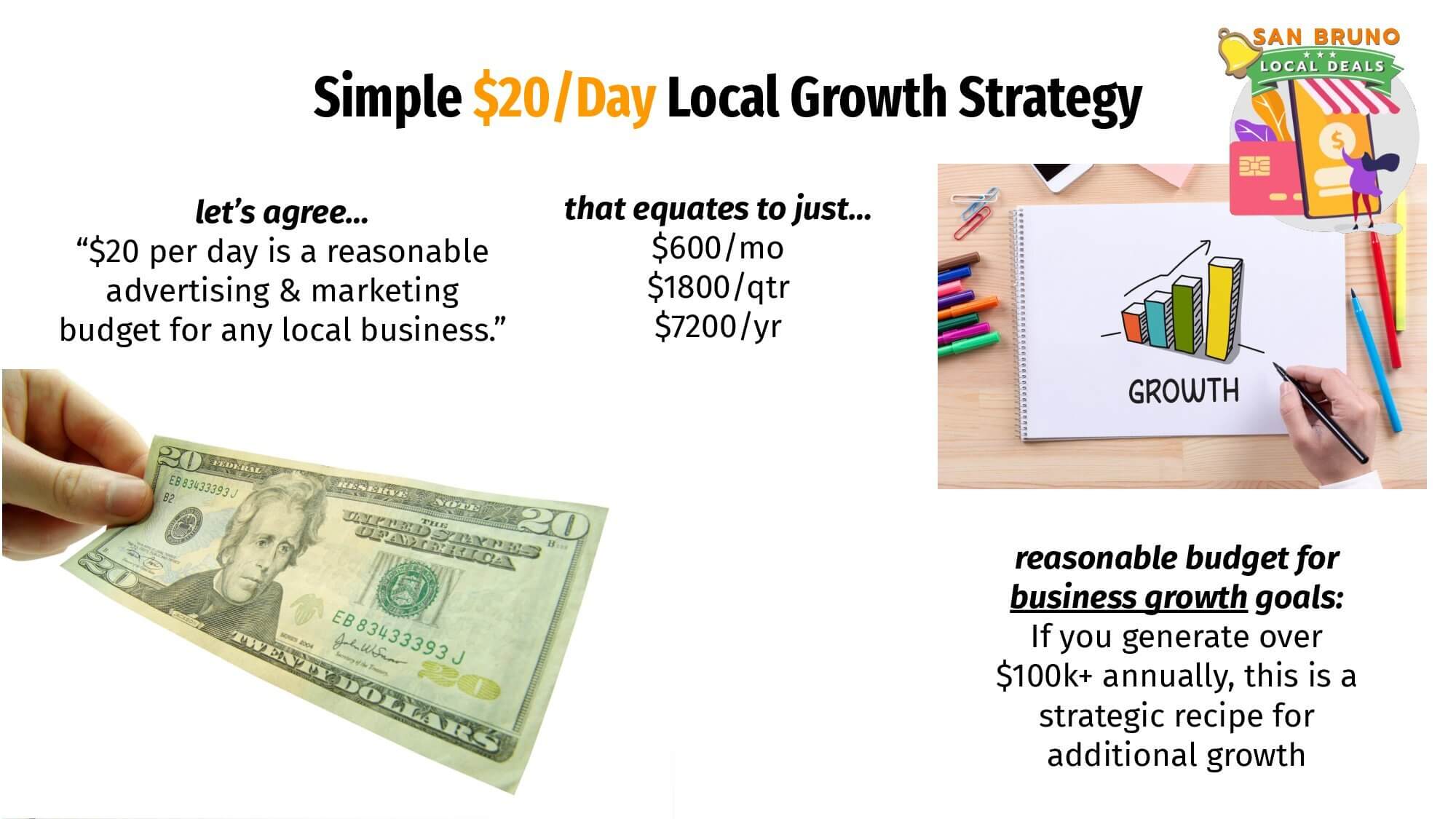 NEW (SBLD) of Shop Local Business Growth Strategies + Co-Op v5_00006
