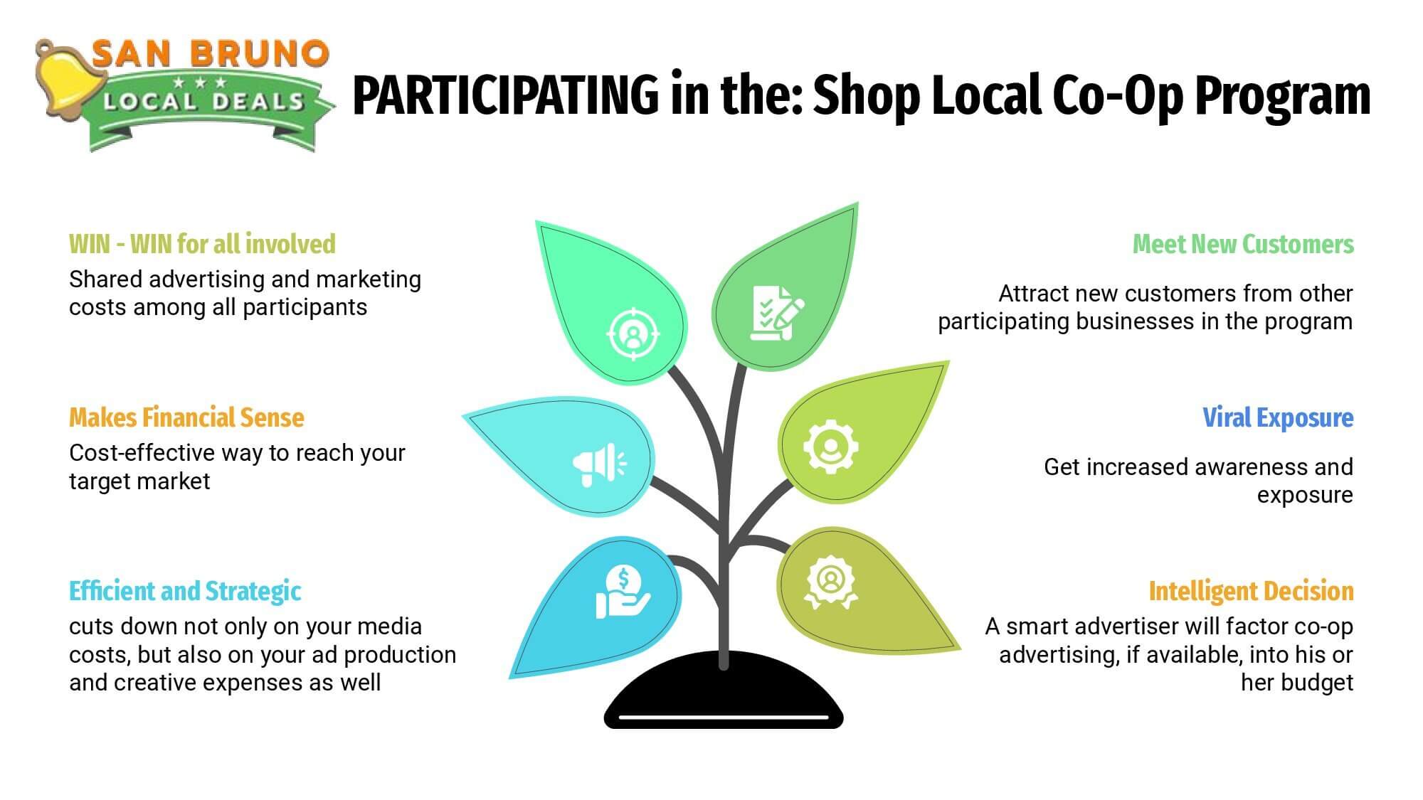 NEW (SBLD) of Shop Local Business Growth Strategies + Co-Op v5_00018