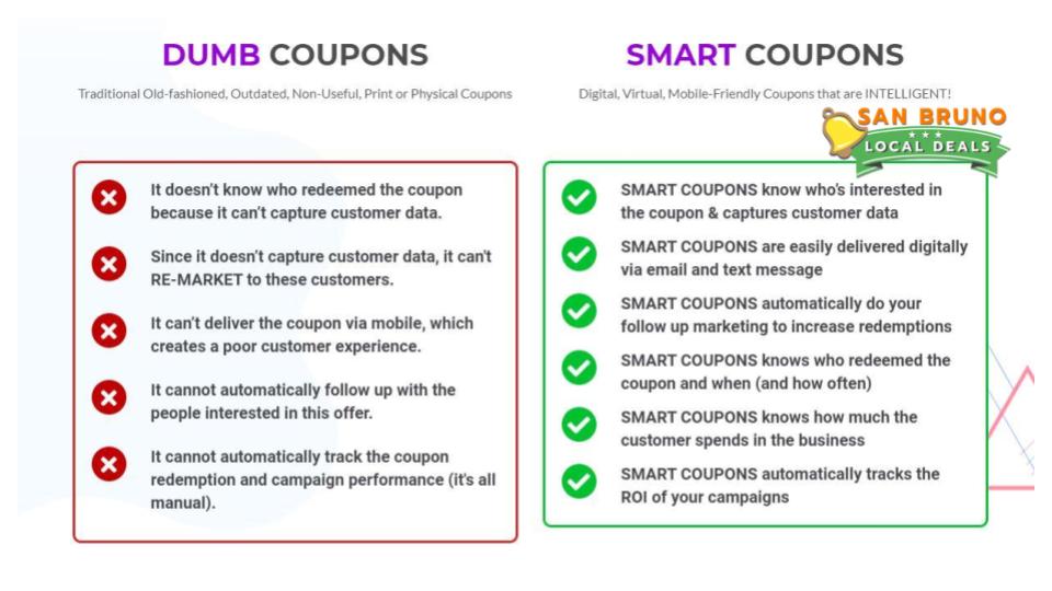 NEW (SBLD) of Shop Local Business Growth Strategies + Co-Op v6-smartcoupons2